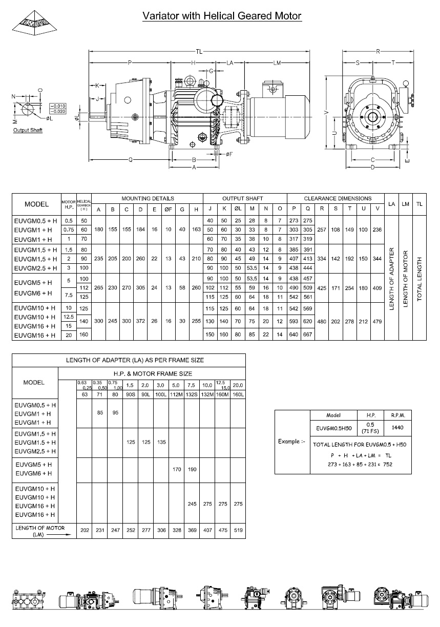 Variable Helical Geared Motor - Nidhi Machine Tools | Leading Traders ...